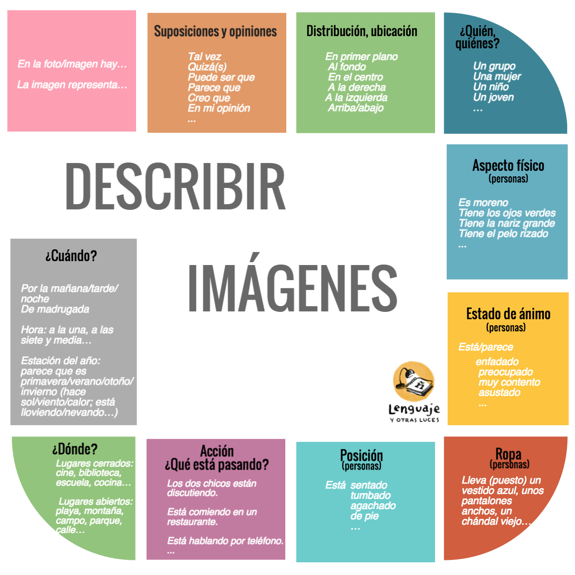 Esquema para describir imágenes en español