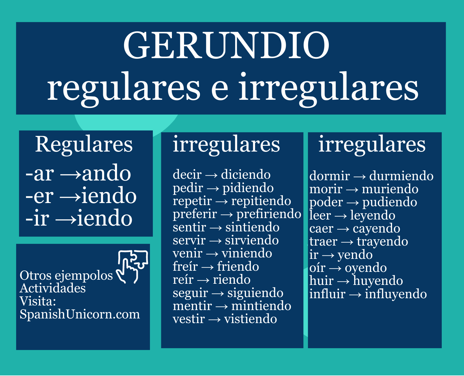 Cuadro con infinitivo, gerundio y participio en español